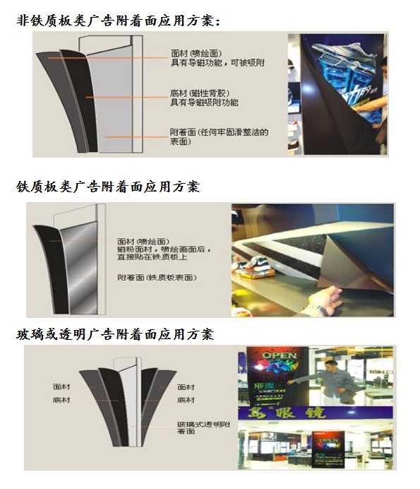 磁性背膠應(yīng)用