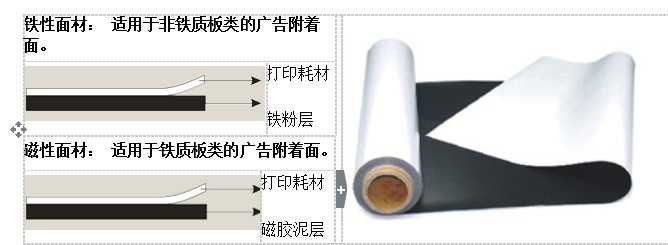 磁性背膠面材