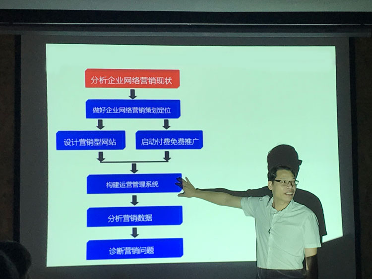牛商爭霸賽之?dāng)?shù)據(jù)分析學(xué)習(xí)