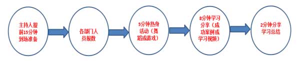噴繪360早會(huì)流程.jpg